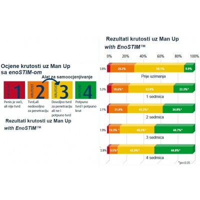 Man Up kapsule za POTENCIJU -  2 KUTIJE / 60 KAPSULA + GRATIS DOSTAVA Rok:05/25